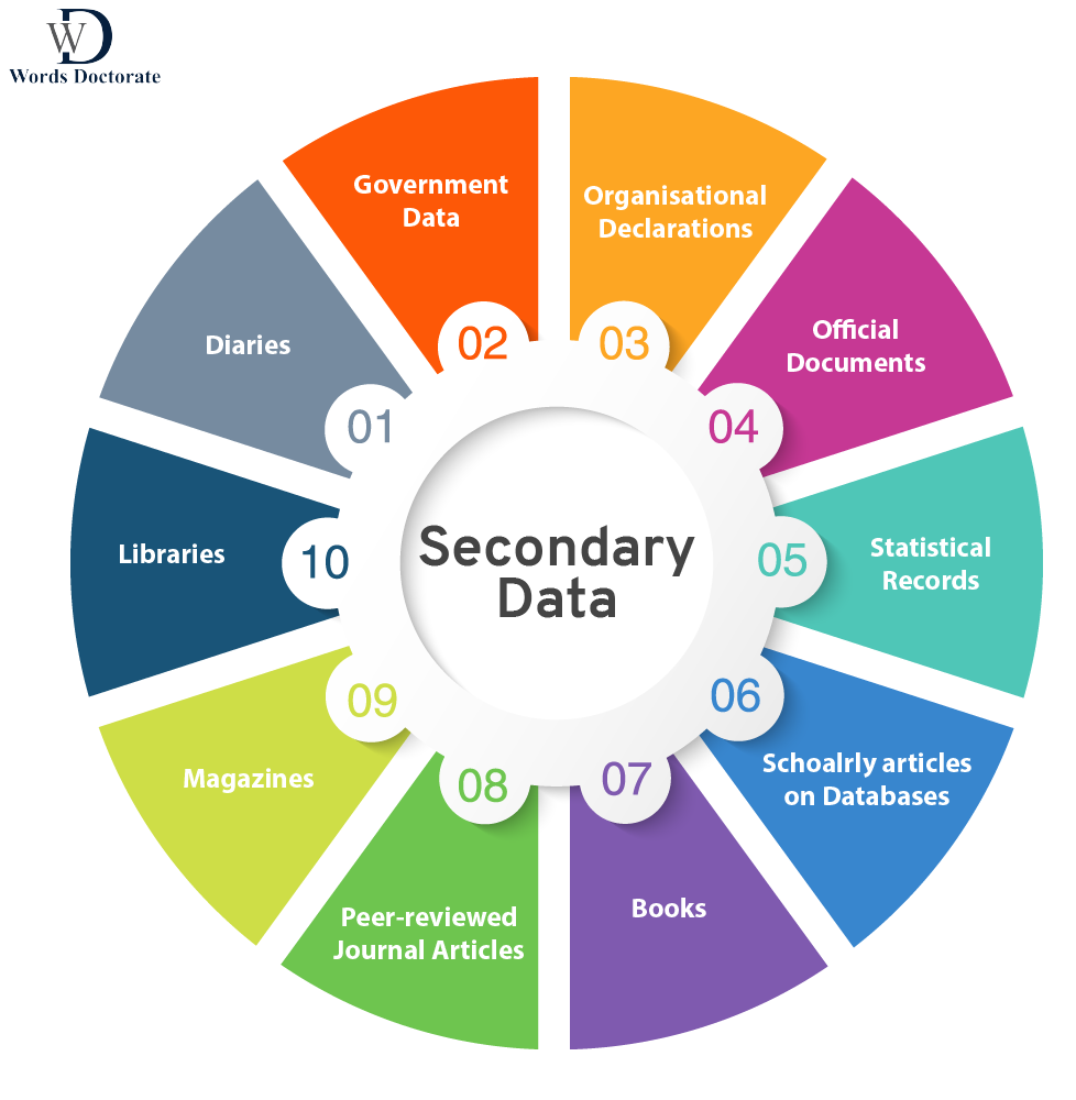 Secondary Data Collection